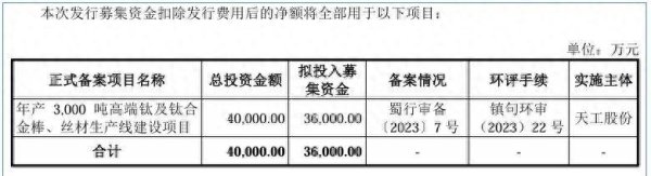 股票在线配资开户 A股申购 | 天工股份(920068.BJ)开启申购 主营钛及钛合金材料的研发、生产与销售